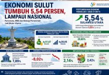 PE Sulut Triwulan I Capai 5,54 Persen, Sektor Pariwisata Penopang Pertumbuhan